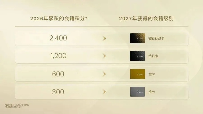 盛大通行证注册总卡壳？2026年Q1实测4大类型+骨灰玩家秒过秘籍