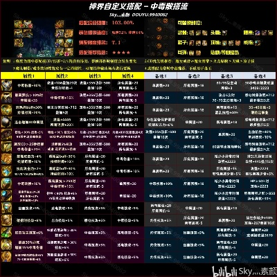 神界版本末期自定义装备怎么选？2026年3月最新毕业搭配方案与词条优先级全解析