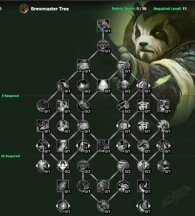 熊猫战士11.2版本彻底下水道？2026最新武僧三系天赋实测救赎指南