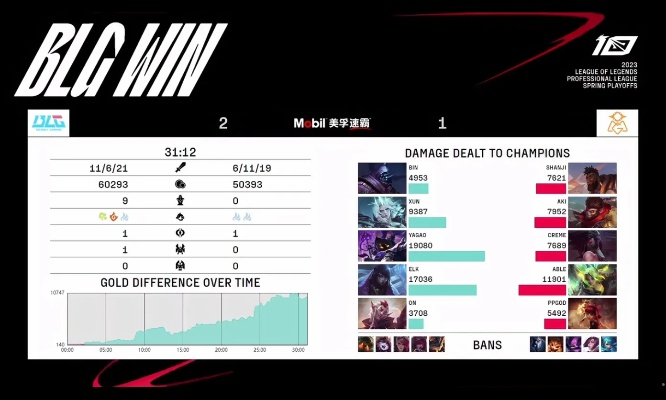 BZ打法3.0，2026赛季爆虫战术革新与胜率飙升的实战密码