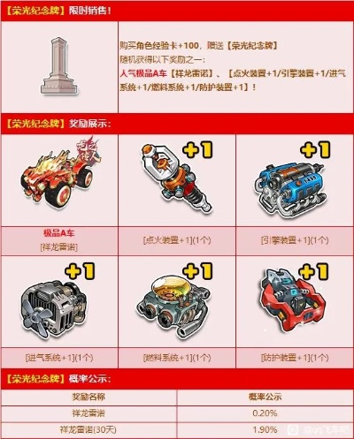 QQ飞车白羊萝莉真的被低估了吗？2026年最新强度实测+平民改装方案