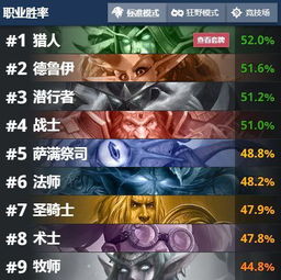 2026春节版本职业强度天梯榜，真远古专精向