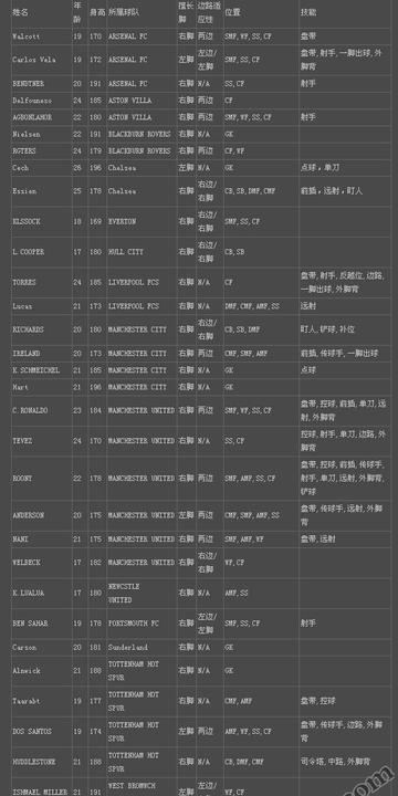 实况足球2009大师联赛夺冠终极指南，2026年最新妖人+战术黑科技