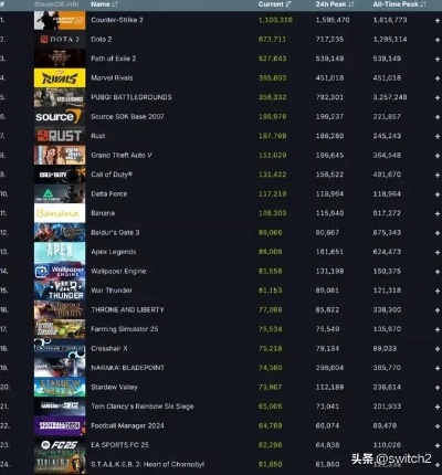 2026年Steam单机游戏类型终极指南，这5类为何让300万玩家熬夜爆肝？