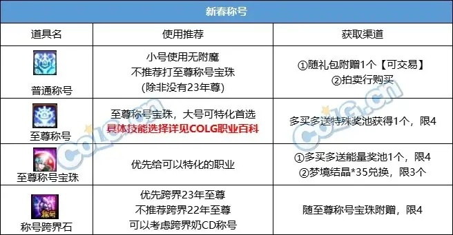 DNF装备掉落大全，2026最新版毕业装备获取路径与爆率真相全解析