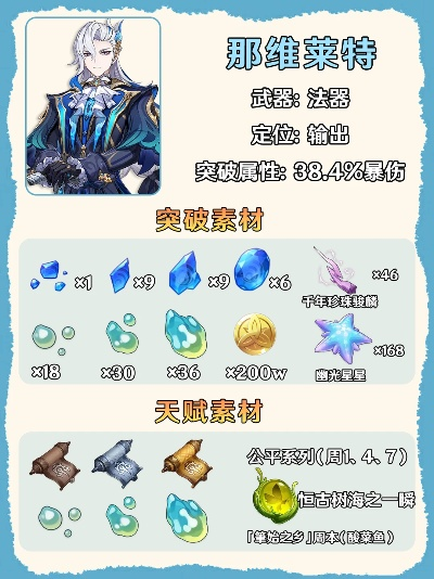 那维莱特突破材料终极指南，7天满级采集路线与隐藏技巧