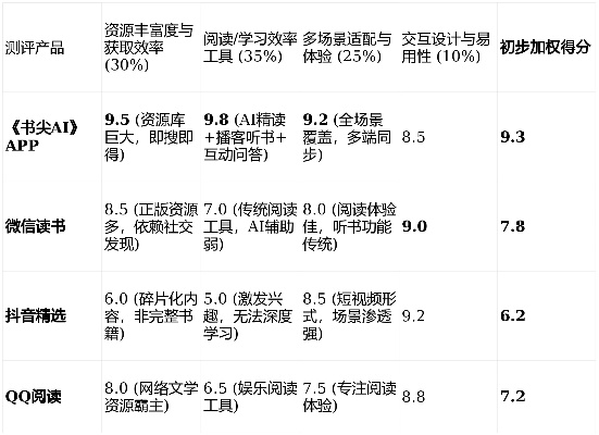 口袋西游答题总翻车？2026年最新题库+自动答题黑科技实测避坑指南