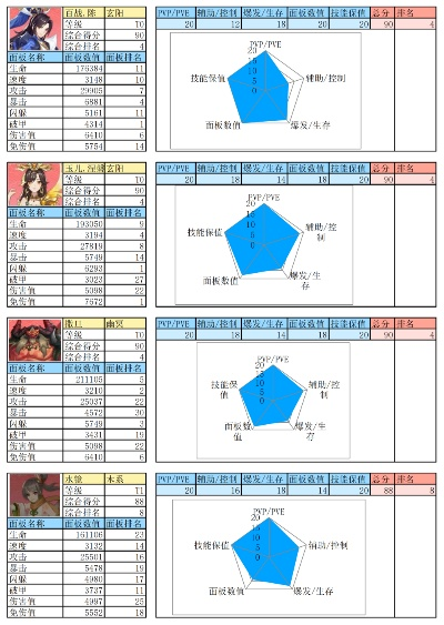 别再乱养角色了！2026新版精英点评类型全解析与隐藏机制大揭秘