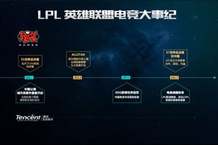 皇族微博运营秘籍，2026年LPL战队社交媒体实战拆解