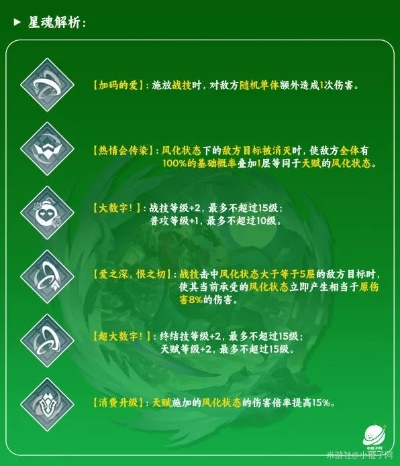 坚韧徽章选错=白打三周副本？2026版本减伤机制深度拆解与实战配装指南