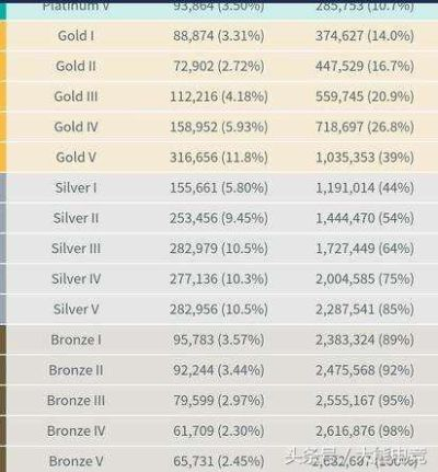 指环王OL官网2026隐藏数据曝光，服务器人口真相与免费玩家生存指南