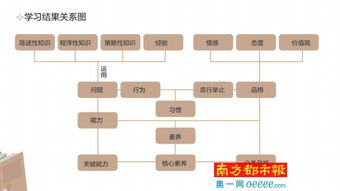 原子之心冰箱诺拉隐藏机制曝光，3种人格路径与最佳升级方案