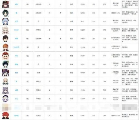 暖星角色培养总出错？2026最新辅助型角色深度解析与顶级配队实战指南