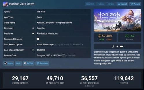 Steam测试中！纳克园，最后的乐园玩家峰值逼近4万人