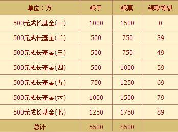 QQ仙灵成长基金2026最新评测，3大隐藏返利机制与性价比天花板