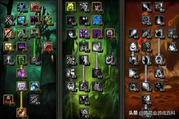 2026术士天赋终极指南，三系强度实测与大米冲层首选配装