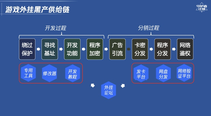 一、汉化补丁技术谱系，内核注入 vs 外挂挂载 vs 资源替换