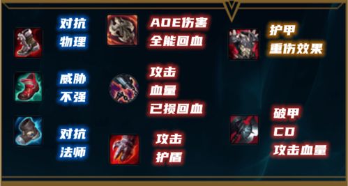 2026灵猴飞升技能全解析，狂暴流登顶T0的3个隐藏机制