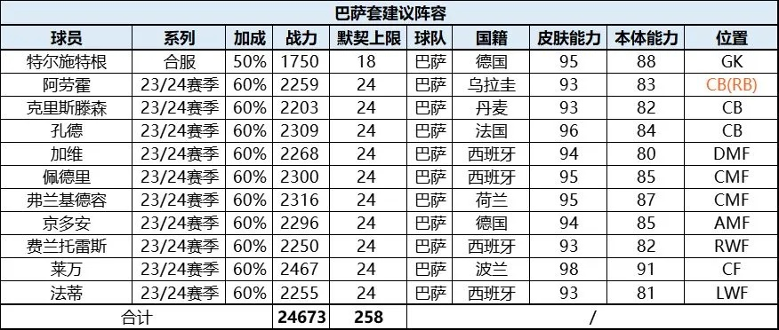 巴古利到底值不值得抽？2026年最新实战数据揭示三大隐藏机制与平民配队方案