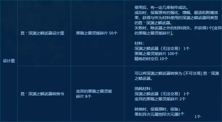DNF物品租赁的底层逻辑与类型图谱 DNF物品租赁的底层逻辑与类型图谱