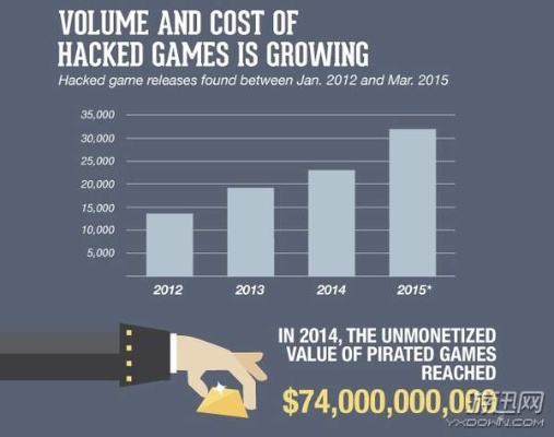 全球再爆盗版网站关停，非法游戏传播的黑暗时代真要画上句号？