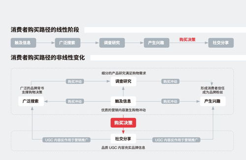 若风微博类型全拆解,电竞博主3大变现密码与情怀营销实战 若风微博类型全拆解,电竞博主3大变现密码与情怀营销实战