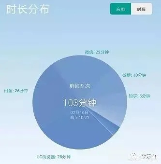 不容错过！Time Takers封闭测试启动，快来掌控终极资源——时间