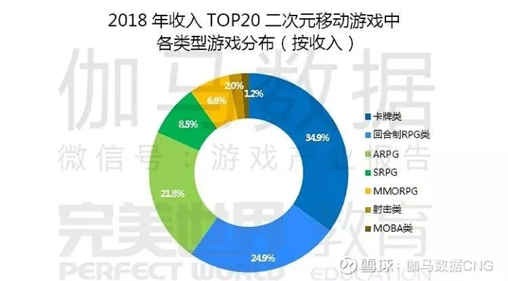 二次元游戏类型2026新范式,基于3000玩家数据的精准匹配方法论 二次元游戏类型2026新范式,基于3000玩家数据的精准匹配方法论