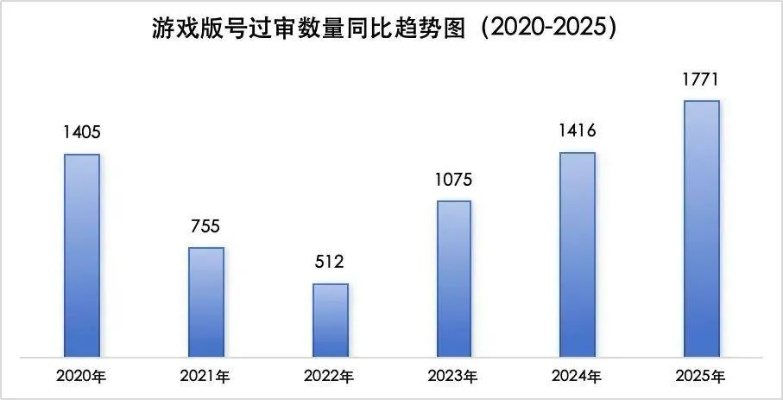 2026年游戏发布站生存指南,3大类型实测对比与避坑策略 2026年游戏发布站生存指南,3大类型实测对比与避坑策略
