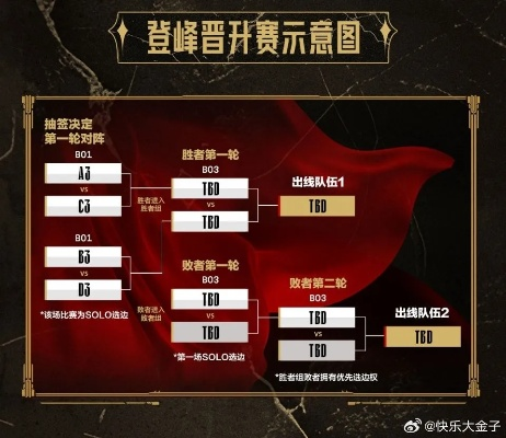 2014 LPL春季赛终极复盘，双循环BO2赛制下的战术博弈史