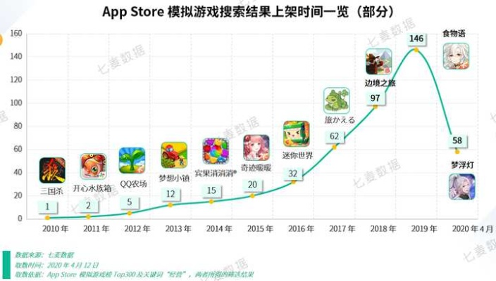 2026年Q1卡牌类游戏排行榜，如何用动态决策模型自生成你的TOP10清单？