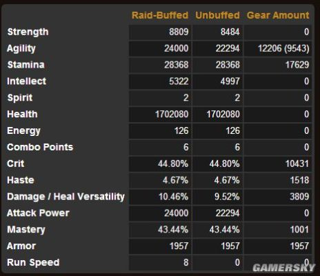 盗贼装备总选错？2026三系专精配装逻辑与实战数据全解析