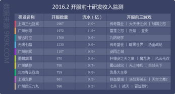 新开网页传世怎么选？2026年1月实测数据揭秘稳定服