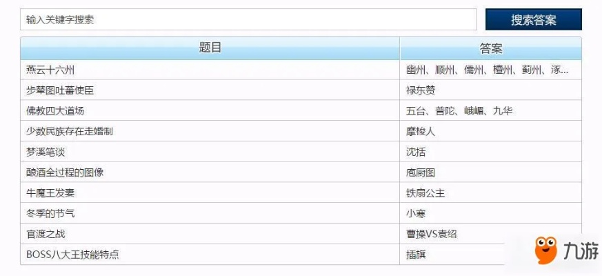 一、天龙八部科举答题器的4种技术实现路径