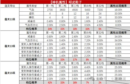 诛仙各职业毕业装备怎么选？2026年1月数据揭示属性优先级与获取捷径