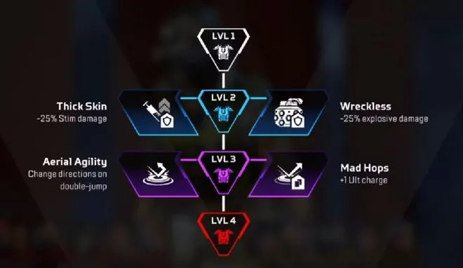 一、生化盟约3.0核心机制重构解析