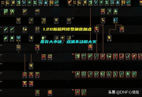 2026阿修罗加点全流派秒懂指南,刷图/TP/护石一键配齐 2026阿修罗加点全流派秒懂指南,刷图/TP/护石一键配齐