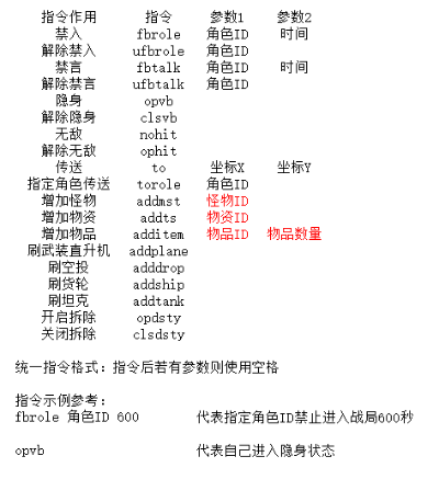 美国际人物代码类型怎么查？2026最新GM指令与时装坐骑代码实战手册