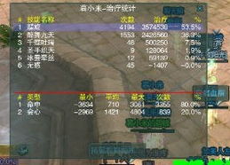 2026五毒经脉革新,毒经PVE登顶配置与补天竞技场生存黑科技全解析 2026五毒经脉革新,毒经PVE登顶配置与补天竞技场生存黑科技全解析