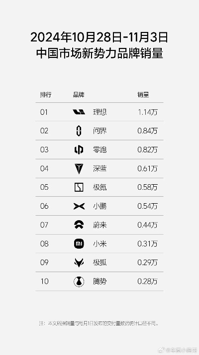 多个品牌官宣涨价，小米是否跟进涨价给出回应了！