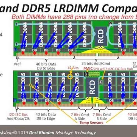 终于等到！DDR5内存首次大幅降价，玩家入手好时机！