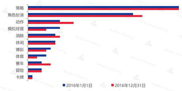 混合类型解构，当动作角色扮演遭遇军团战略