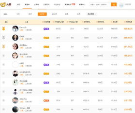 虎牙2025全年总收入涨7%达65亿,Q4收入刷新高引关注 虎牙2025全年总收入涨7%达65亿,Q4收入刷新高引关注