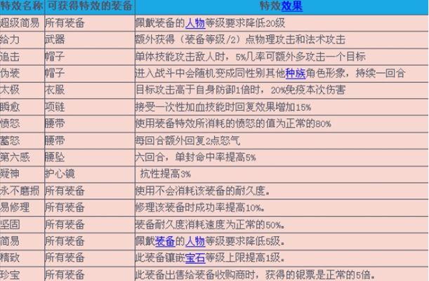 QQ仙灵炼药成功率低?2026年最新机制破解与材料获取秘籍 QQ仙灵炼药成功率低?2026年最新机制破解与材料获取秘籍