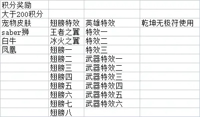 2026新版校园修神录天劫总卡关？实测3套通关配置+灵石速刷避坑指南
