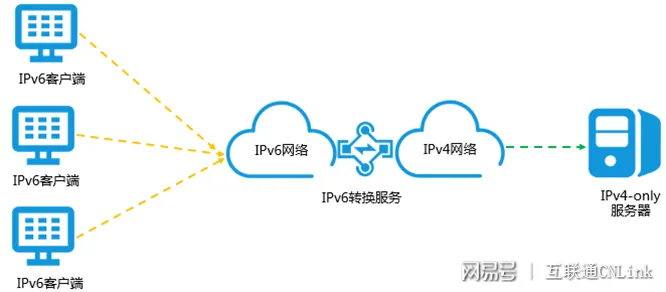 在具备公网IP的服务器上执行