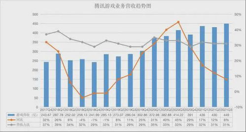 虎牙2025财报，全年收入增7%至65亿，Q4单季收入创新高