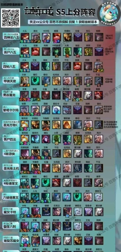 云顶之弈10.17最强阵容独家揭秘，3套隐藏黑科技轻松上大师