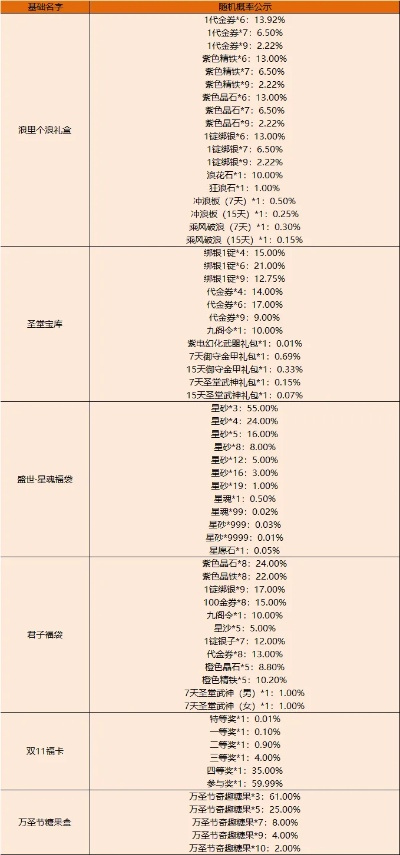 DNF合区公告暗藏玄机？2026年最新合并规则+角色数据保全实战手册