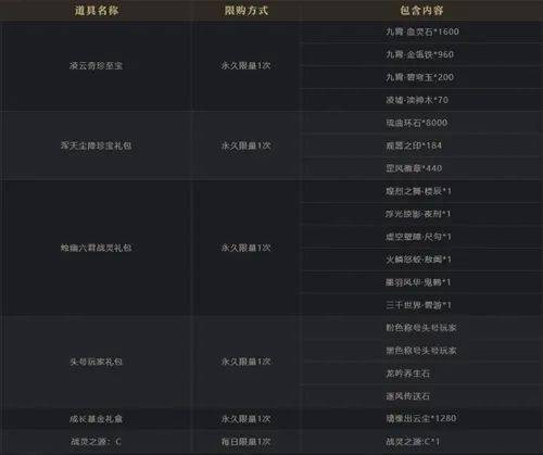 2026年3月新开奇迹私服发布网深度测评，避开99%的坑